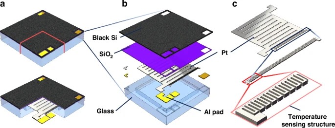 �Է�װMEMS���ⷢ�������ͼ