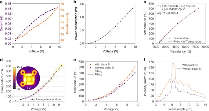 �Է�װMEMS���ⷢ�����ĵ�ѧ���ܱ���