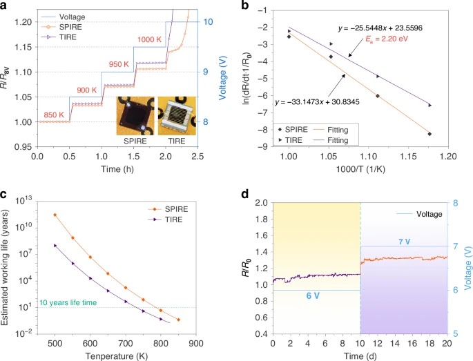�Է�װMEMS���ⷢ�����Ŀɿ��Ա���