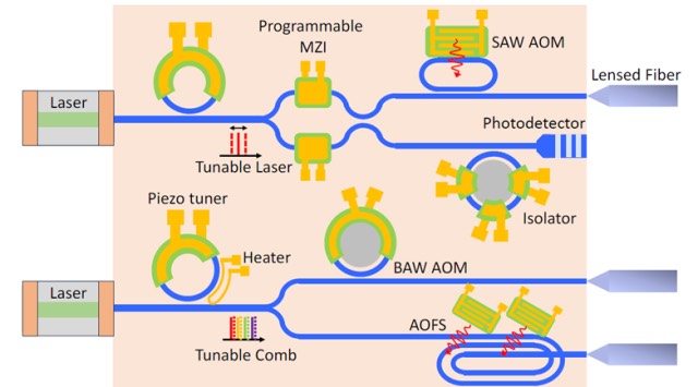  MEMSѹ��ʽ��������ͼ�л�ɫ����ɫ��ϲ��֣�����Ӽ��ɻ�·��ϼ��ɺ��ʵ�ֵĸ��ֹ���