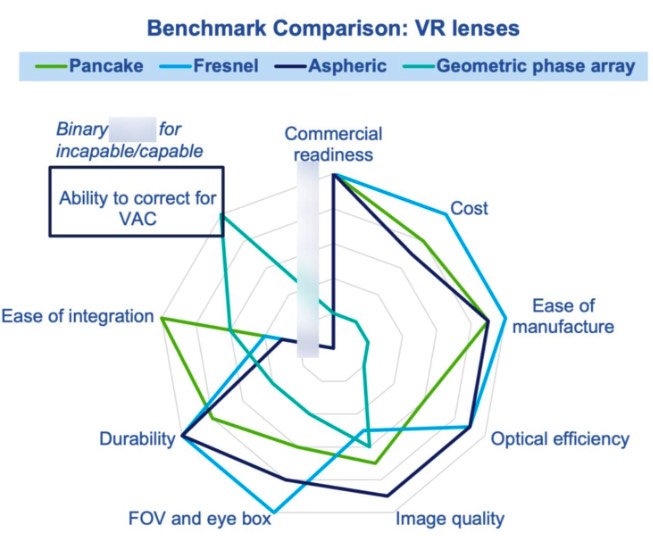 VR͸�������Աȷ���