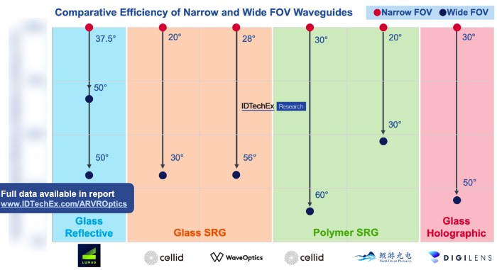 ��/խ�ӳ�������Ч�ʶԱ�