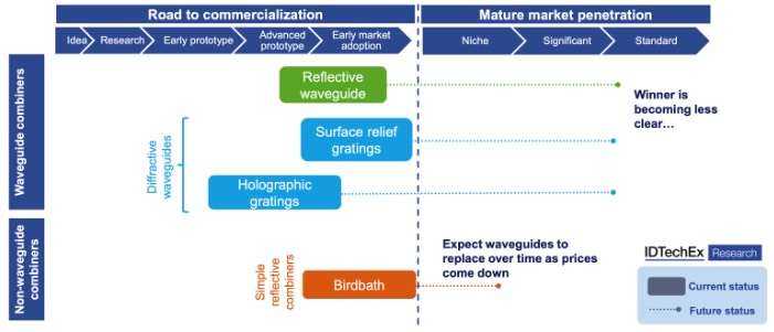 ��ѧ�������״���г�Ǳ��