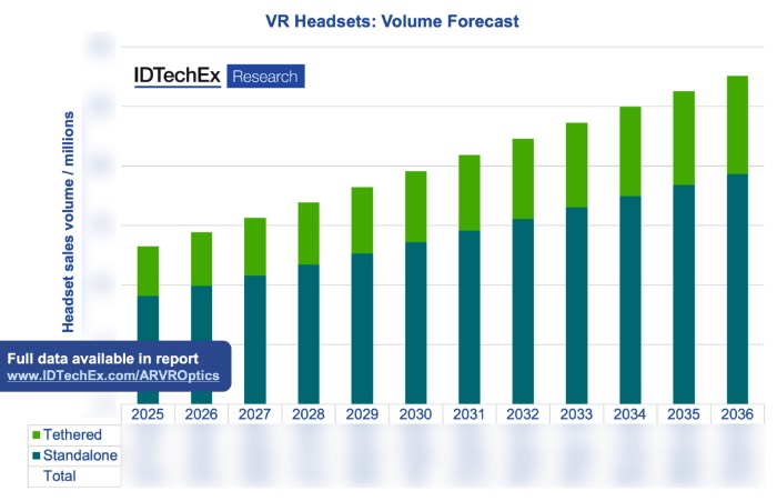 2025����2036��VRͷ�Գ�����Ԥ��