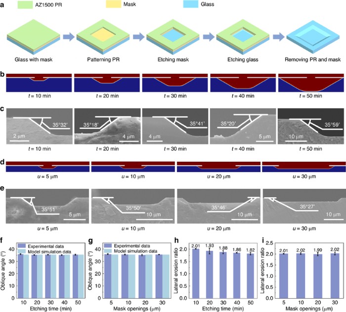 ׼��������ʪ��ʴ�̷���
