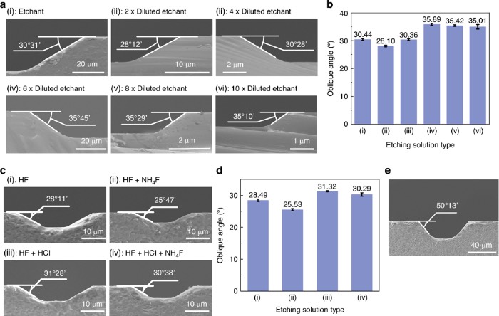 ��б��ڵ���б�Ƕ����