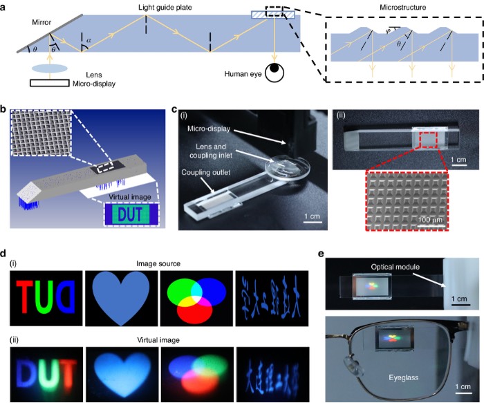 ����׼��������ʪ����ʴ��������VR/AR��ʾϵͳ