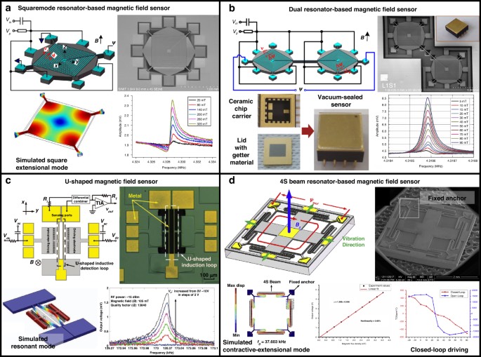 ������������ƽ����MEMS�ų�������