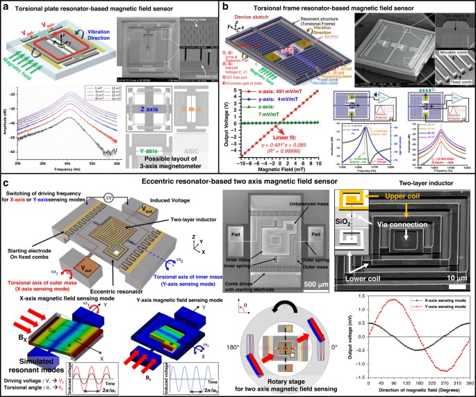 ������������ƽ����MEMS�ų�������