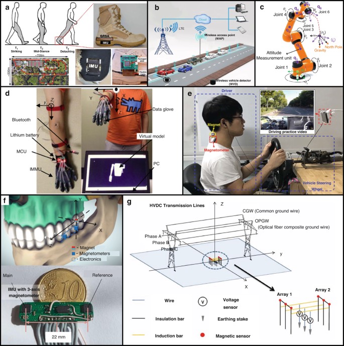 MEMS�ų���������Ǳ��Ӧ��