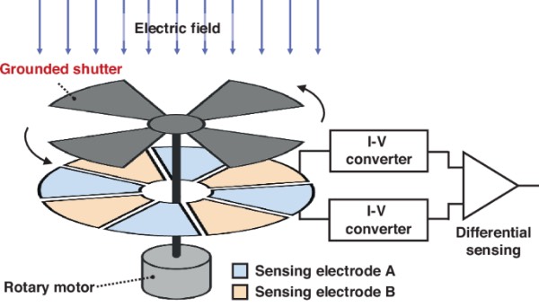 ��۳߶��³�ĥʾ��ͼ