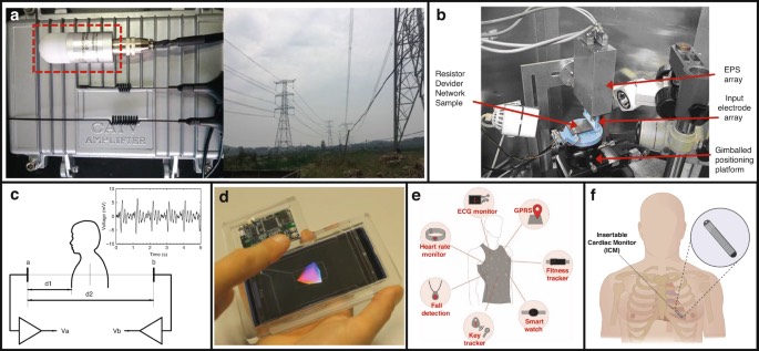 MEMS�糡��������Ǳ��Ӧ��