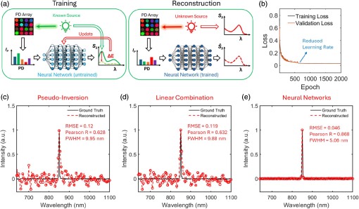 ���ڹ����ؽ���������ģ��