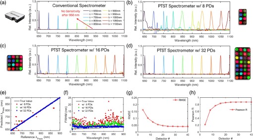PTST�����Ƕ�խ�������ֵ�Ĺ����ؽ�����Ա�