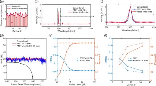 PTST�����ǵĿ�������