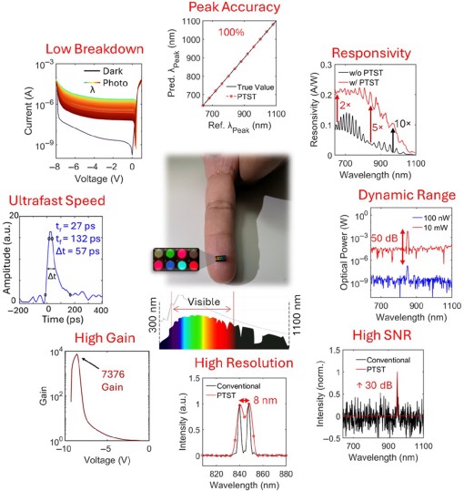 Ƭ�Ϲ����ǵĸ�������ָ��