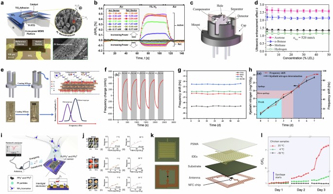 其它类型的气体传感器