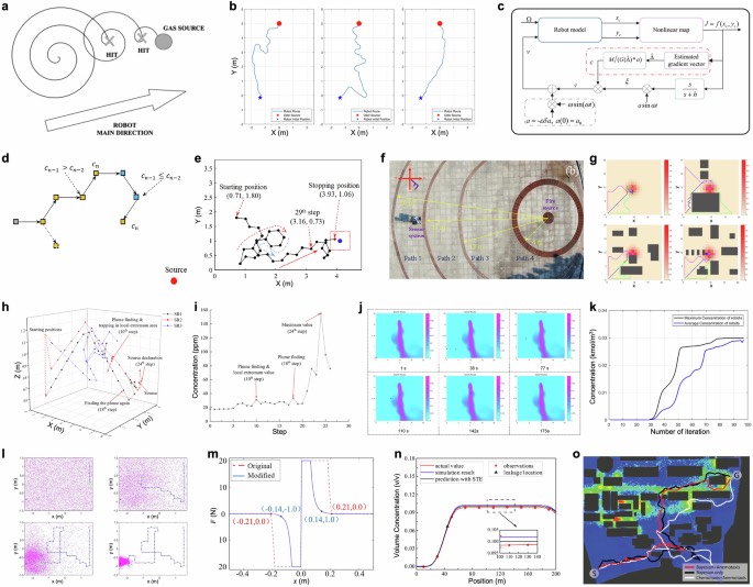 机器人气体源定位算法