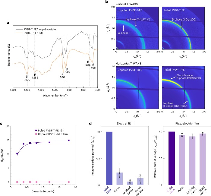 ѹ����Ĥ�ı���