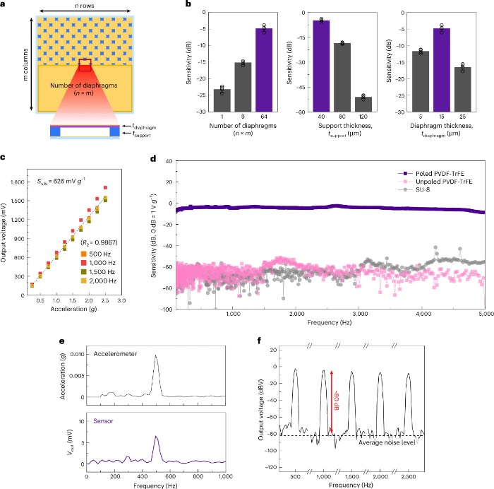 �������͵���ʽ�񶯴��������еĴ�������
