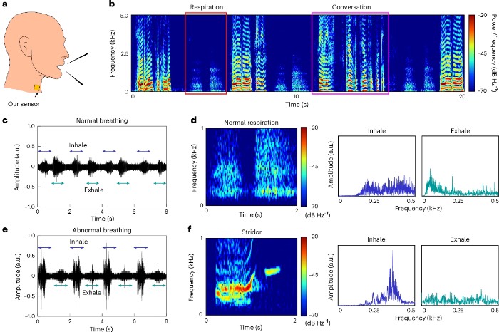 ���ó������͵���ʽ�񶯴��������н��к���ϵͳ�������