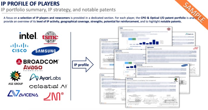 ��Ҫ��繲��װ��CPO���͹⻥���������̵�ר������