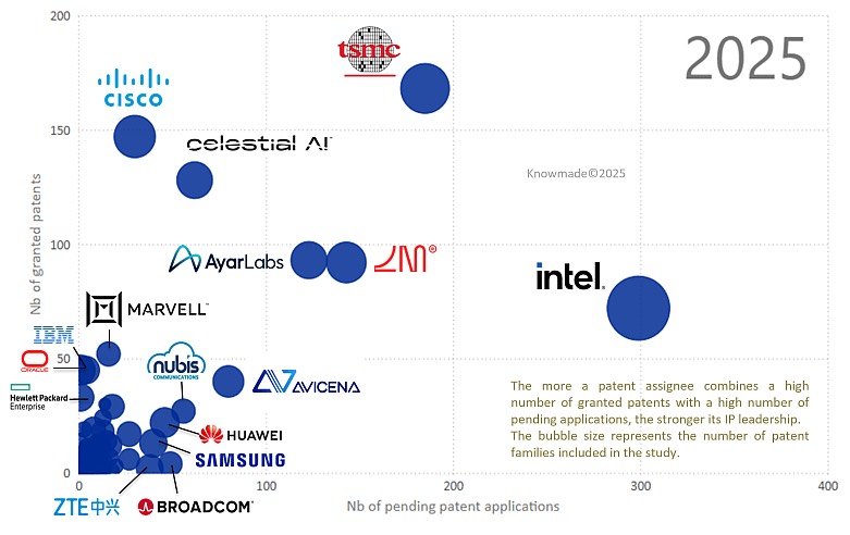 ��Ҫ��繲��װ��CPO���͹⻥������ר�������˵��쵼������