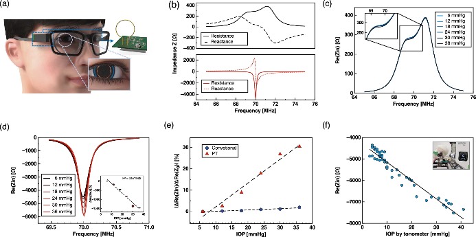 �������ߴ��м����������۾��Աȣ����-ʱ�䣨PT���ԳƵ�·�� vs. ��ͳ�����
