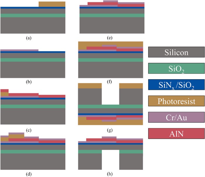 ѹ��MEMS�ṹ���Ʊ���������