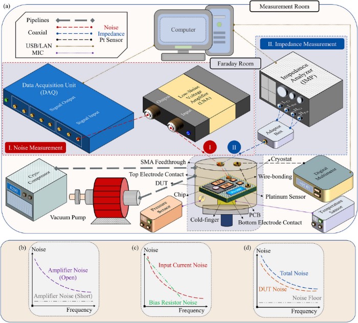 �������迹����ʵ�����õ�ʾ��ͼ