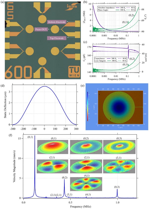 ���Ʊ���ѹ��MEMS�ṹ�ı���