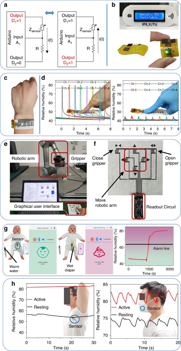 NaCl������ֽʪ�ȴ������ڿɴ������桢�����˿��ƺ���������е�ϵͳ���ɺͶ๦��Ӧ��