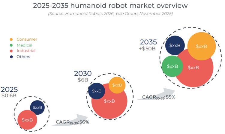 2025-2035�����λ������г�Ԥ��