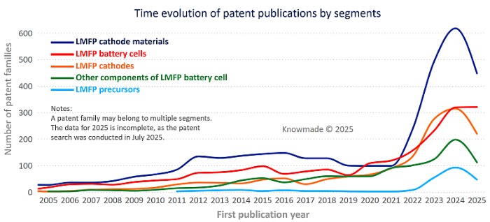 ������ϸ�ֵ�LMFPר����������