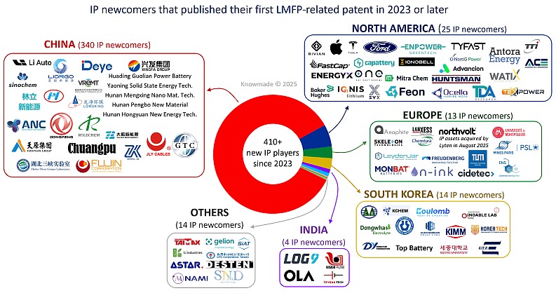 2023��������ר���½�����