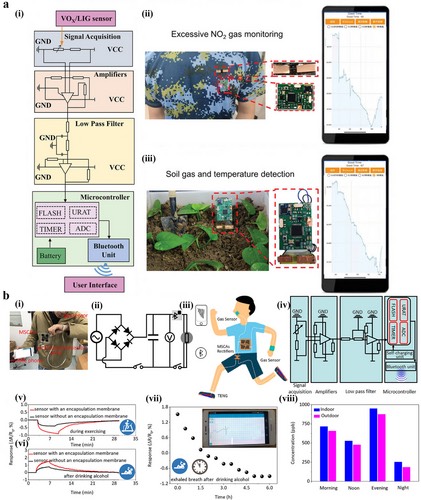 ��һ�����������崫���������ʽ���崫����ʾ��ͼ