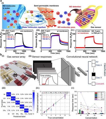 �Ƚ������ܻ����崫�е�ʵ�ֲ���