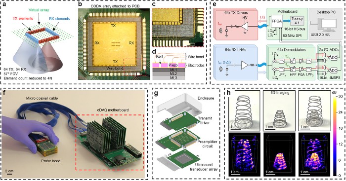 ʵʱ3D��������ϵͳ�ܹ�