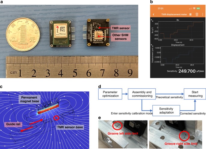 系统的整体配置