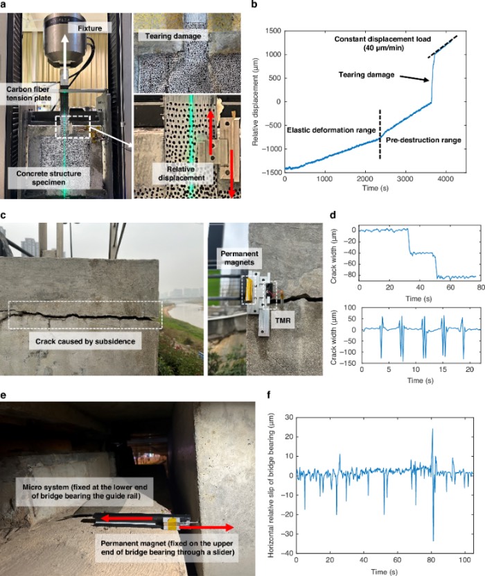 高精度位移监测微系统的应用演示
