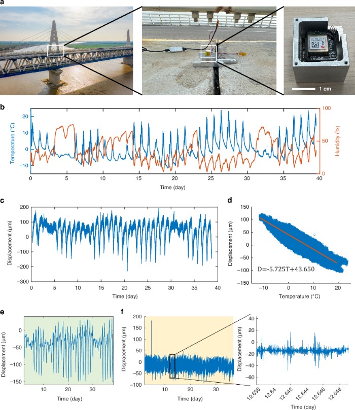 位移监测微系统在实际桥梁中的应用