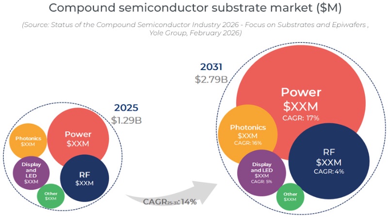  2025��2031�껯����뵼��ĵ��г���ģ������Ӧ������ϸ�֣�