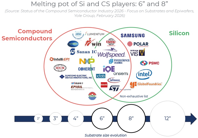  �裨Si���ͻ�����뵼����س��̼���Բ�ĵ׳ߴ��ݽ�