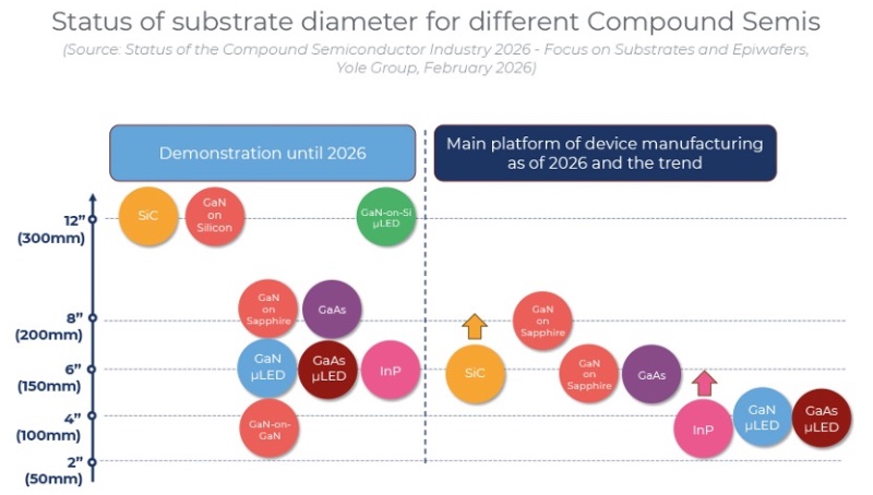 ���ֻ�����뵼�徧Բ�ĵ׳ߴ����