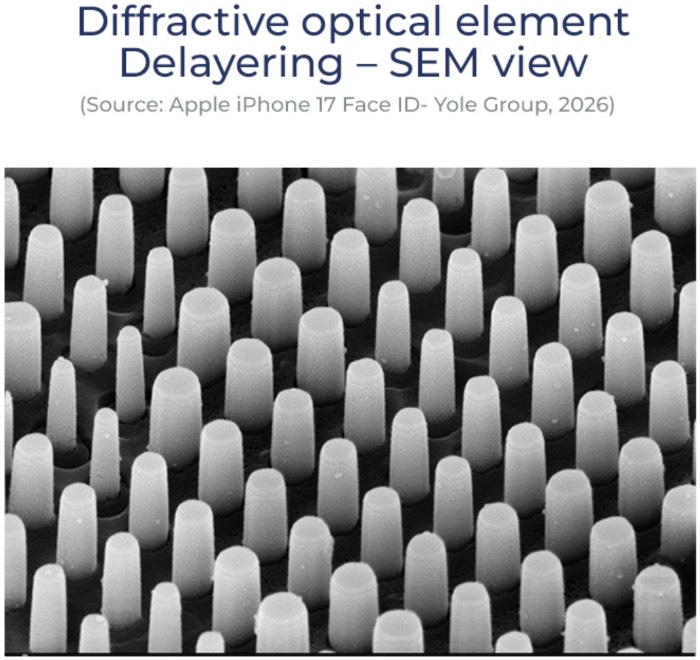 iPhone 17 Face ID����ʶ��ģ���еĳ������������ѧԪ����DOE��