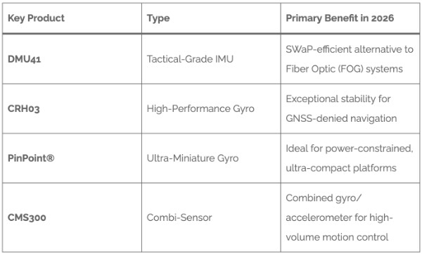 Silicon Sensing�Ĺؼ�MEMS���Դ�������Ʒ