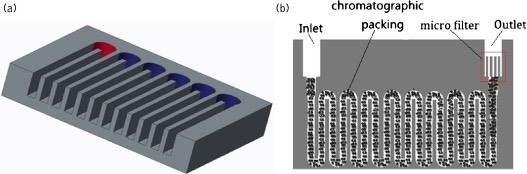 利用激光刻蚀技术制备的填充式气相色谱柱