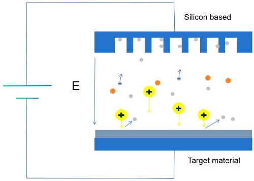 溅射技术示意图