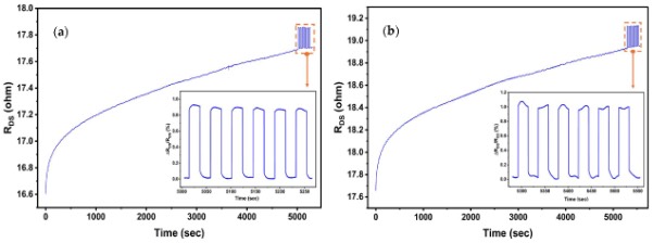 负栅极偏压下MEMS压力传感器的可靠性测试