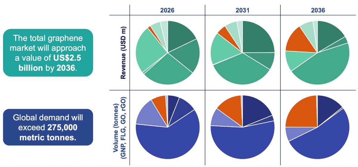 持续增长的市场机遇(详细数据参见完整报告)